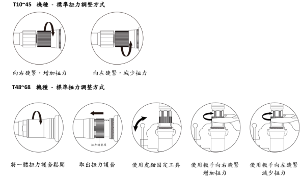 彎頭T系列調整扭力 彎頭T系列調整扭力