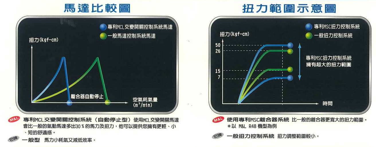 專利馬達vs同型馬達 專利馬達vs同型馬達