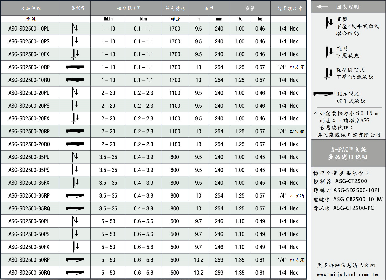 SD2500工具規格 SD2500工具規格